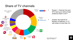 Screen shot taken from the Ukraine Crisis Media Center Report, “Image of Ukraine on Russian TV." http://ucmc.org.ua/wp-content/uploads/2018/02/Image-of-Ukraine-on-Russian-TV_ENG.pdf