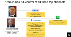 Screen shot taken from the Ukraine Crisis Media Center Report, “Image of the EU and Eastern Partnership Countries on Russian TV." http://ucmc.org.ua/wp-content/uploads/2018/02/Europe-image-in-Russian-TV-1.pdf