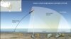 Israel's Iron Dome missile defense system