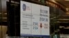 Global Markets, Oil, Sink on New Worries About China, Fed Rates